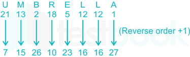 F1  Eng Madhuri 30-12-222 D31