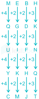 F1  Eng Madhuri 30-12-222 D66