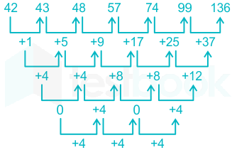 F1  Eng Madhuri 30-12-222 D83