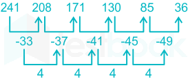 F1  Eng Madhuri 30-12-222 D84