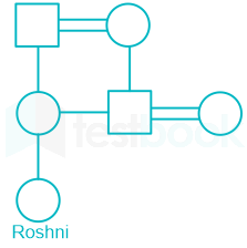 F1 Himanshu  SSC 21-12-22 D86