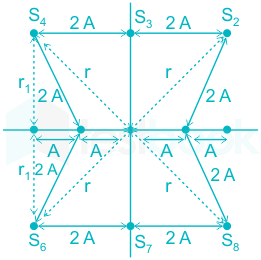 F1 Madhuri Engineering 02.12.2022 D32