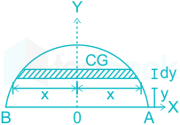 F1 Madhuri Engineering 06.12.2022 D8