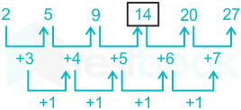 F1 Madhuri Engineering 28.12.2022 D2