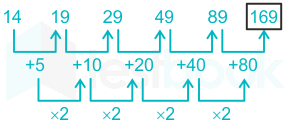 F1 Madhuri Engineering 28.12.2022 D4