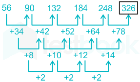 F1 Madhuri Engineering 28.12.2022 D5