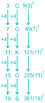 F1 Madhuri Teaching 06.12.2022 D13