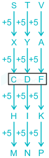 F1 Madhuri Teaching 06.12.2022 D86