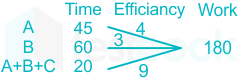 F1 Vilas SSC 30.12.2022 D3