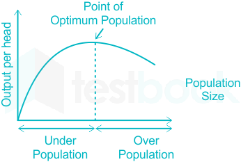 optimum population