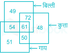 F2 Savita Teaching 13-12-22 D2