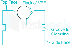 F2 Vilas Engineering  28.12.2022 D1