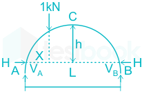 F2 Vilas Engineering 1.12.2022 D2