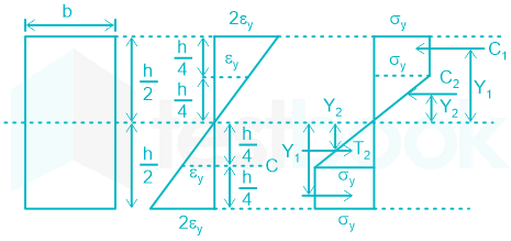 F3 Madhuri Engineering 30.12.2022 D2