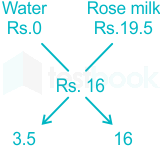 F3 Vilas 19.12.2022 State Govt. D2