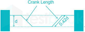 Solved] For 45-degree cranked or bend up bar, the inclined additiona