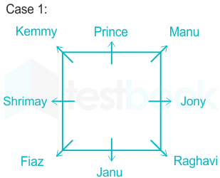 Solved] Kirti, Suman, Shubh, Kanak, Pari, Charu, Shlok and Shivi are