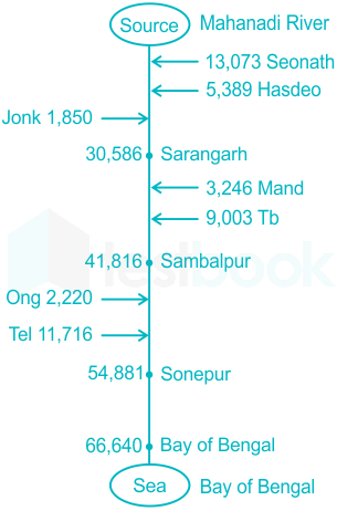 F3 Vinanti Teaching 01.12.22 D3