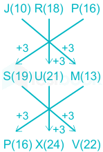 F4  State G Madhuri 29-12-22 D(1)