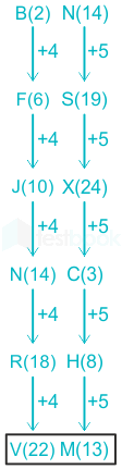 F7 Vinanti Teaching 31.12.22 D31