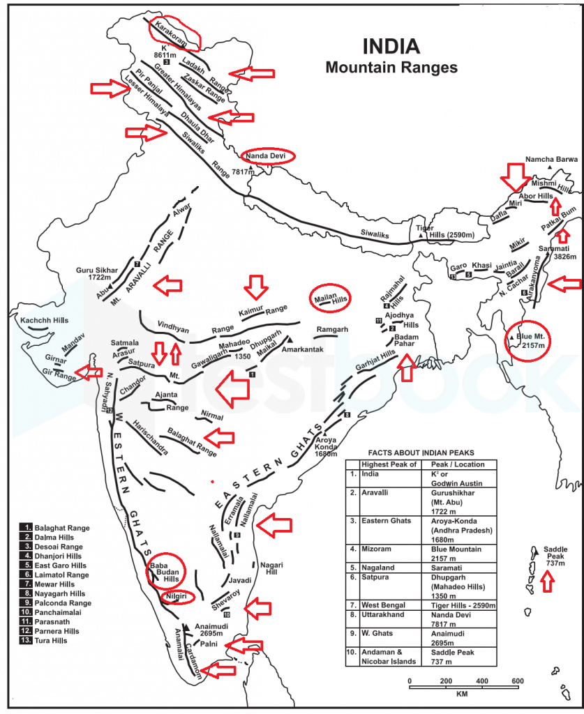 Indian-Mountains-Hill-Ranges-1-837x1024