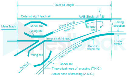 Railway images Q3