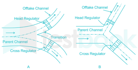 Screenshot 2022-12-09 at 11-42-19 canal regulators - Google Search