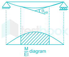 Structure SSC JE CE 9th SEPT images Q1