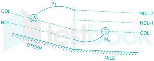 error analysis 1