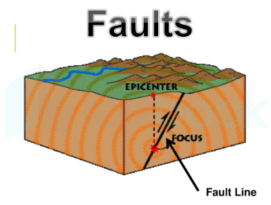 fault