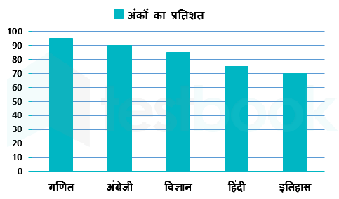 Banking Akash  Pranav 30.01.2023 G8 1