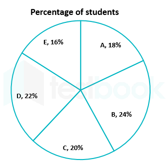 Engineering Akash Arun 10.01.2023 G2