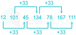 F1 Engineering Savita 24-01-23 D33