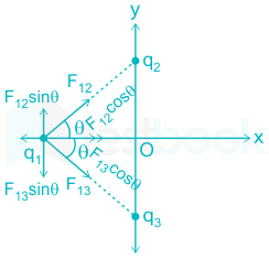 F1 Madhuri Engineering 09.01.2023 D2