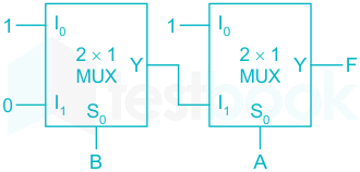 F1 Madhuri Engineering 19.01.2023 D10