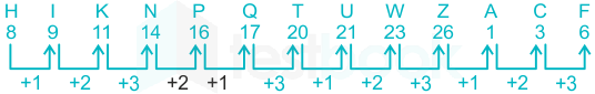 F1 Madhuri Engineering 20.01.2023 D16