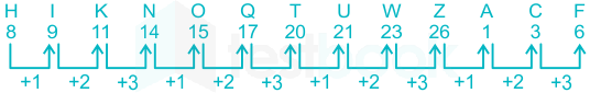 F1 Madhuri Engineering 20.01.2023 D17