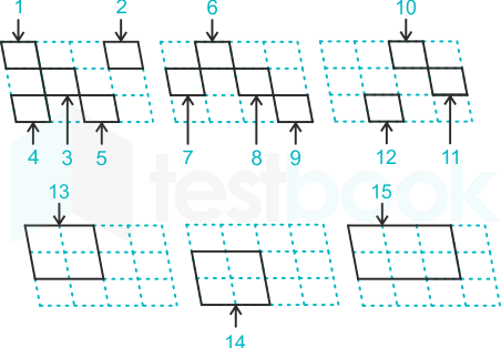 F1 Madhuri Engineering 31.01.2023 D2 