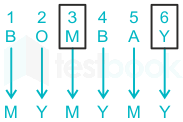 F1 Madhuri Teaching 02.01.2023 D6