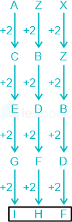 F1 Mrunal SSC Exams 27.12.2022 D10