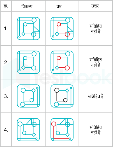 F1 Mrunal SSC Exams 27.12.2022 D105