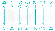 F1 Mrunal SSC Exams 27.12.2022 D40