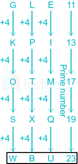 F1 Railway Exam Aklakh 07-01-23 D32