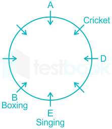 F2 Madhuri Banking 17.01.2023 D15