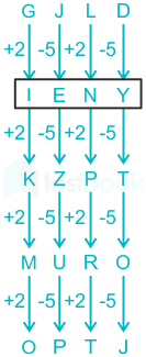 F2 Madhuri Engineering 19.01.2023 D64