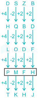 F2 Madhuri Engineering 20.01.2023 D14