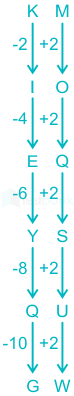 F2 Madhuri Engineering 20.01.2023 D92