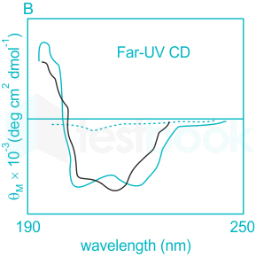 Far-UV VS. Near-UV