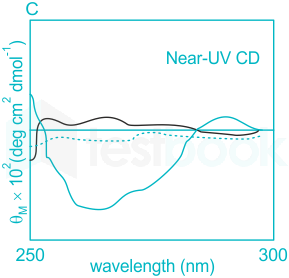 Far-UV VS. Near-UV