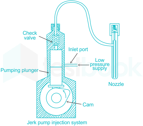 Fuel Injectors: What are the functions of fuel pumps & injectors?